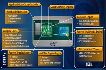 新的英特尔核心处理器增加了Radeon RX Vega 显卡支持