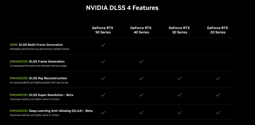 dlss4技术支持